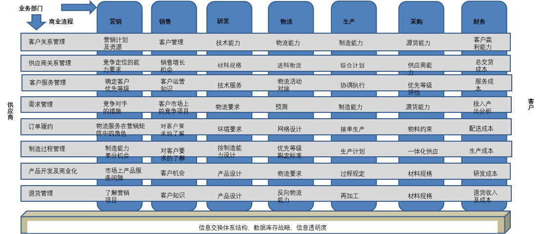 集成供應(yīng)鏈ISC.png 集成供應(yīng)鏈ISC.png